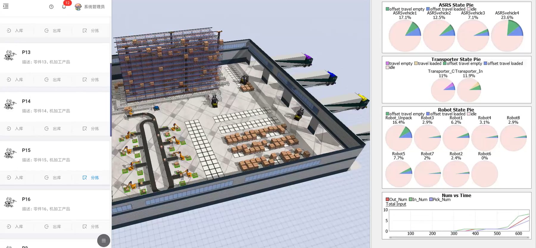 Warehouse system dashboard