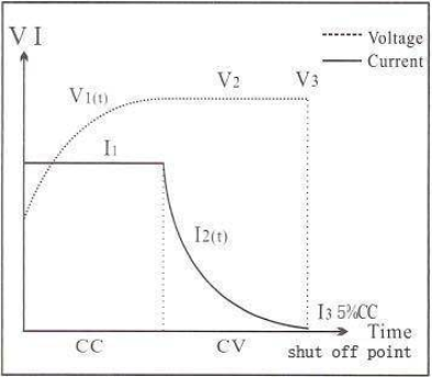 Automatic charger