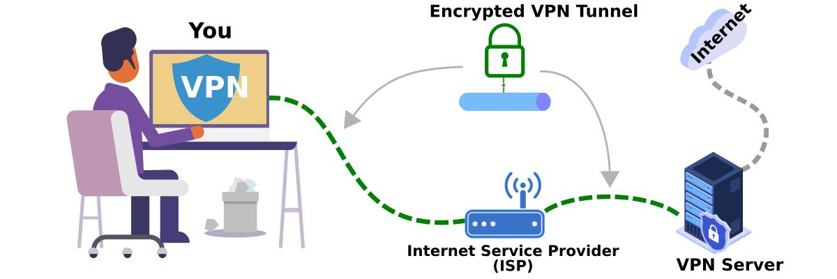 VPN requirements